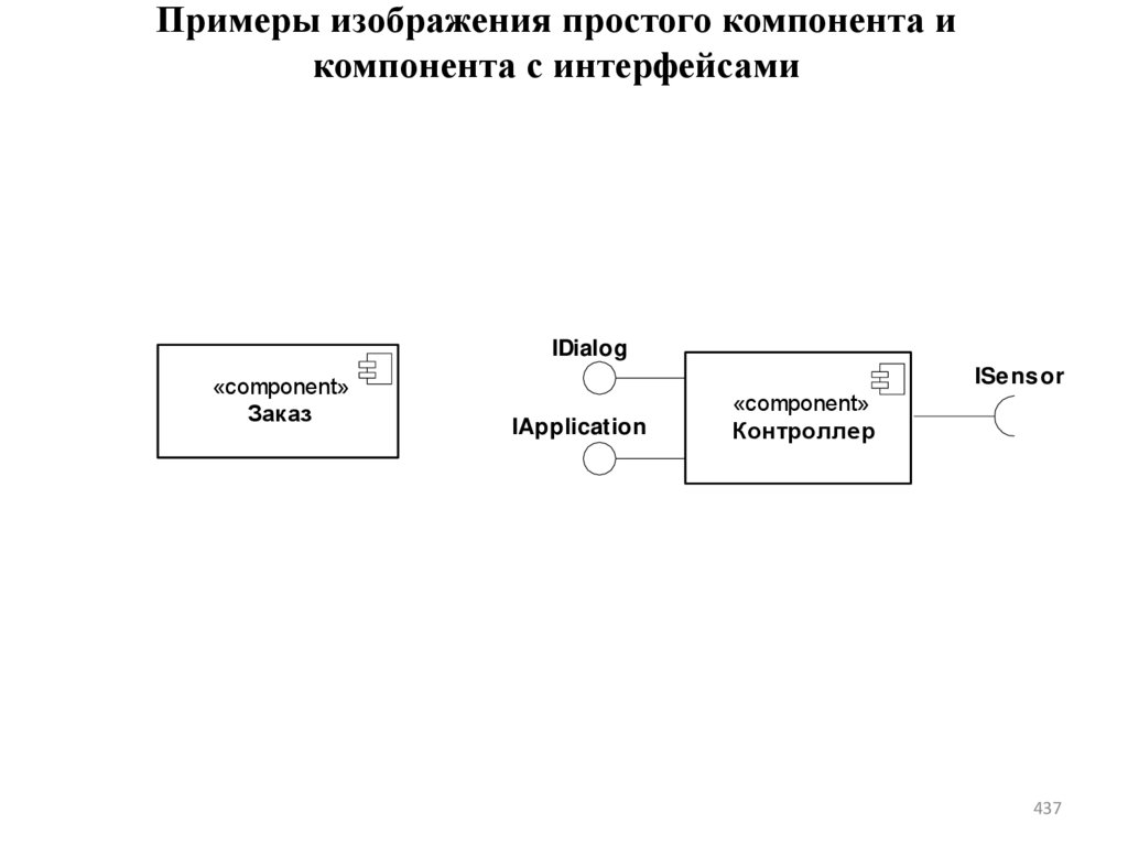 Примеры изображения простого компонента и компонента с интерфейсами