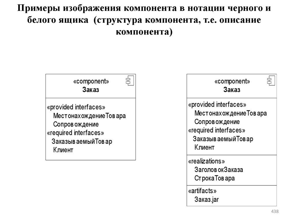 Примеры изображения компонента в нотации черного и белого ящика (структура компонента, т.е. описание компонента)