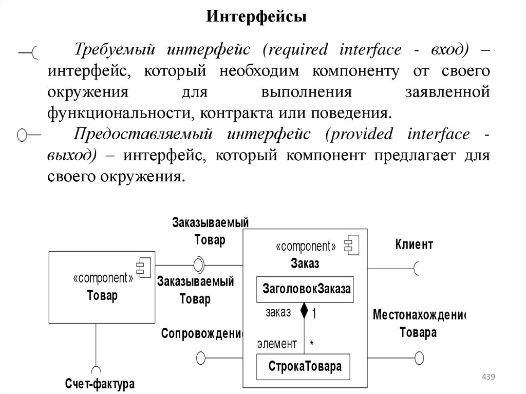 Интерфейсы