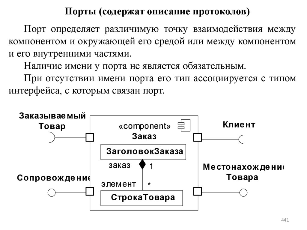Порты (содержат описание протоколов)