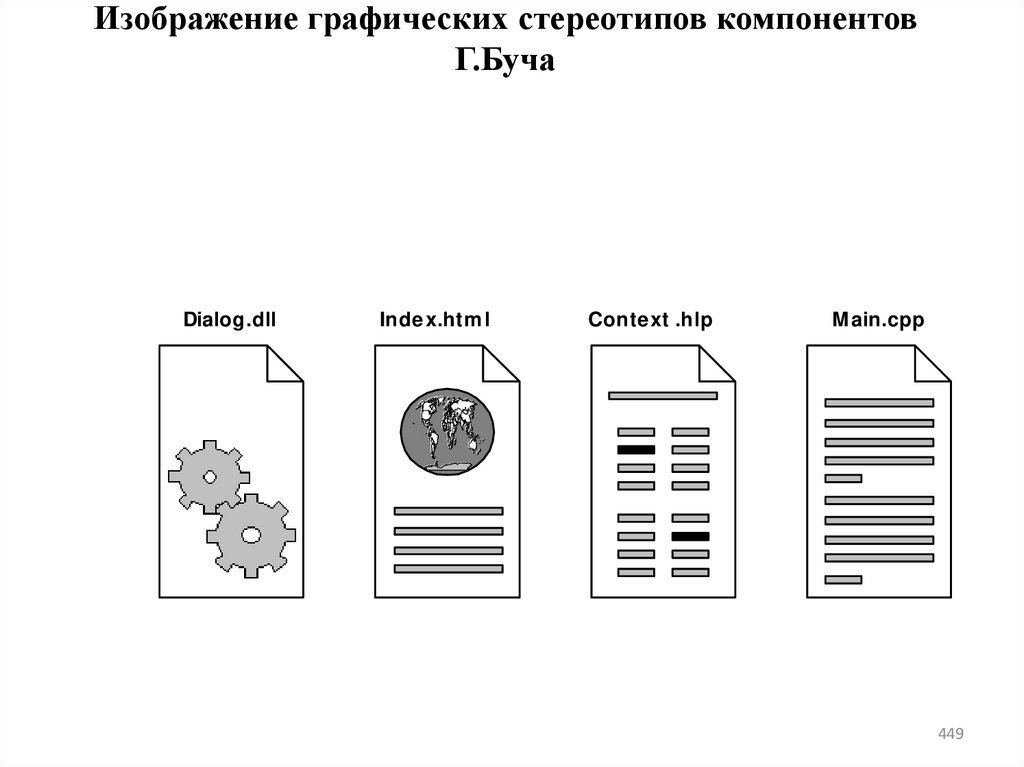 Изображение графических стереотипов компонентов Г.Буча