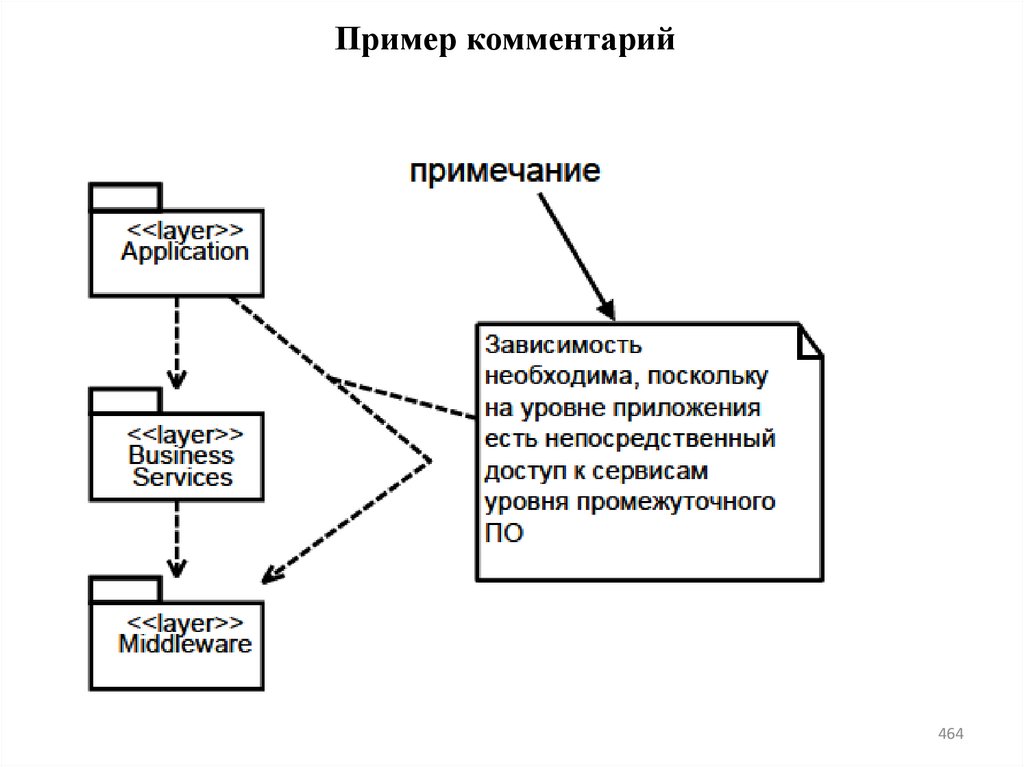 Пример комментарий
