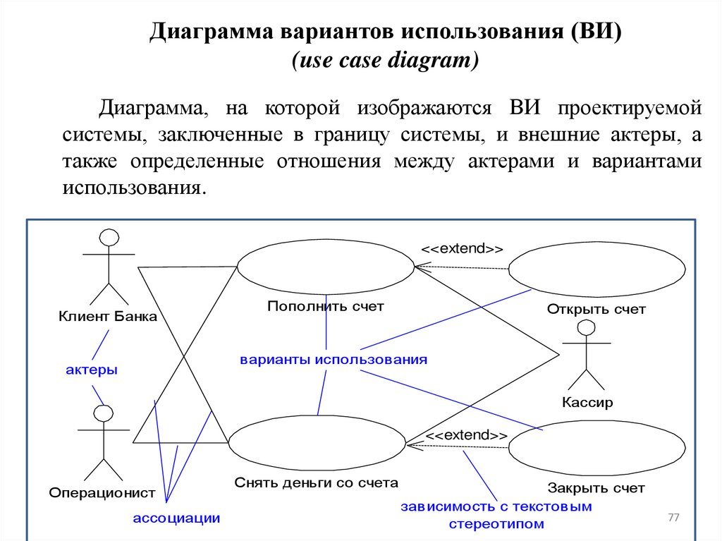 Диаграмма вариантов использования (ВИ) (use case diagram)