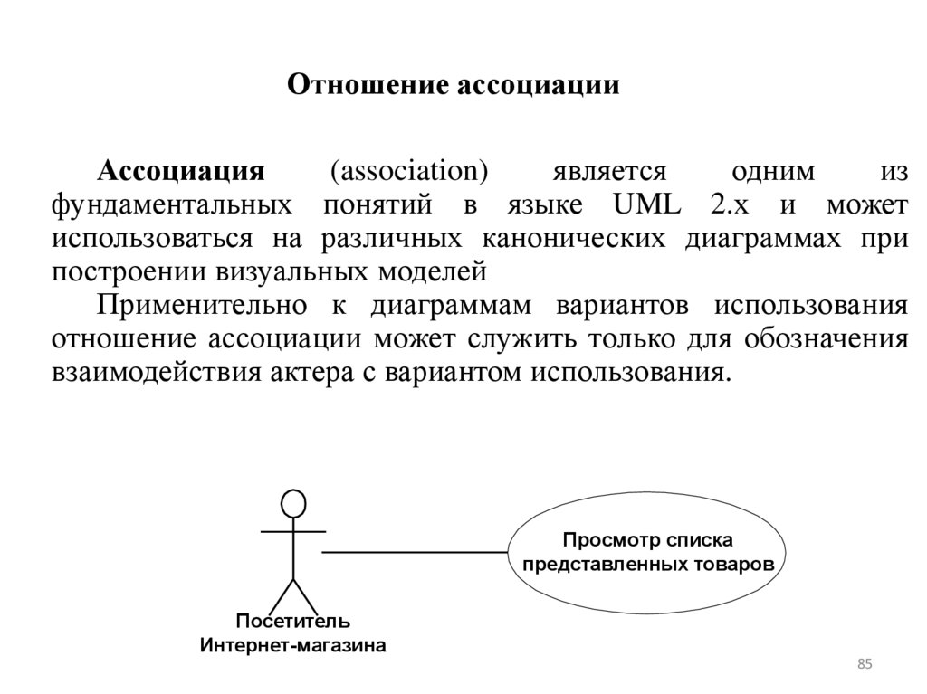 Отношение ассоциации