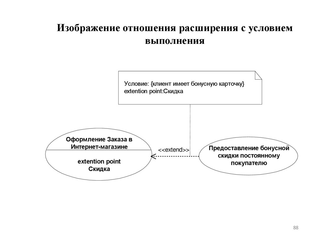 Изображение отношения расширения с условием выполнения