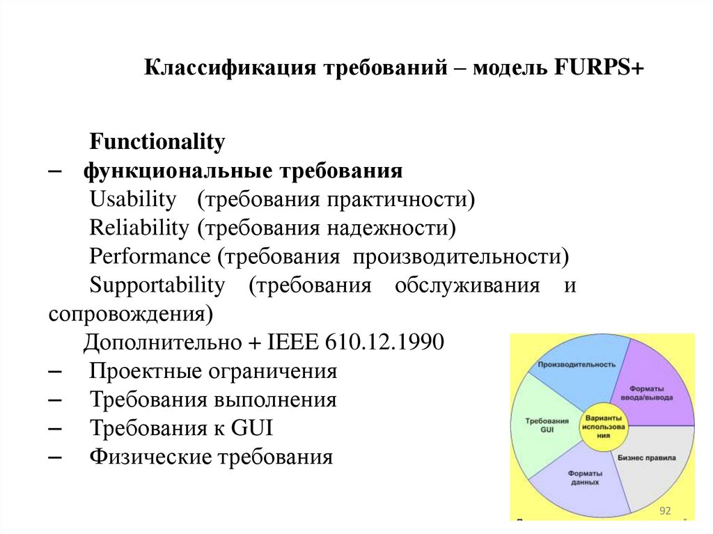 Классификация требований – модель FURPS+