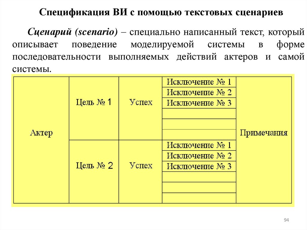 Спецификация ВИ с помощью текстовых сценариев