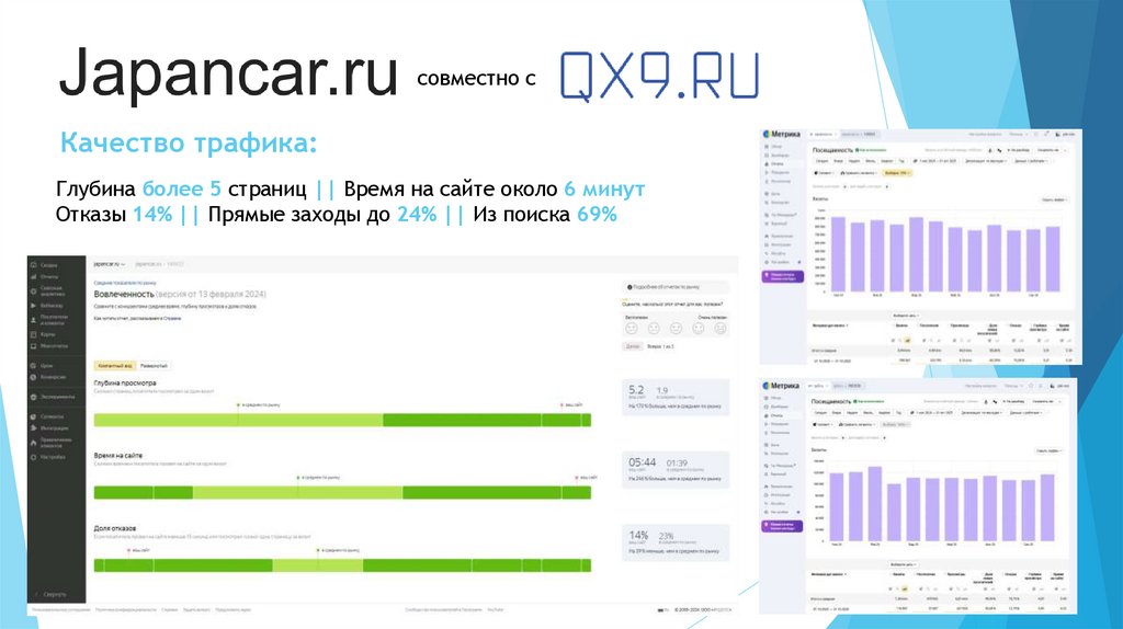 Качество трафика: