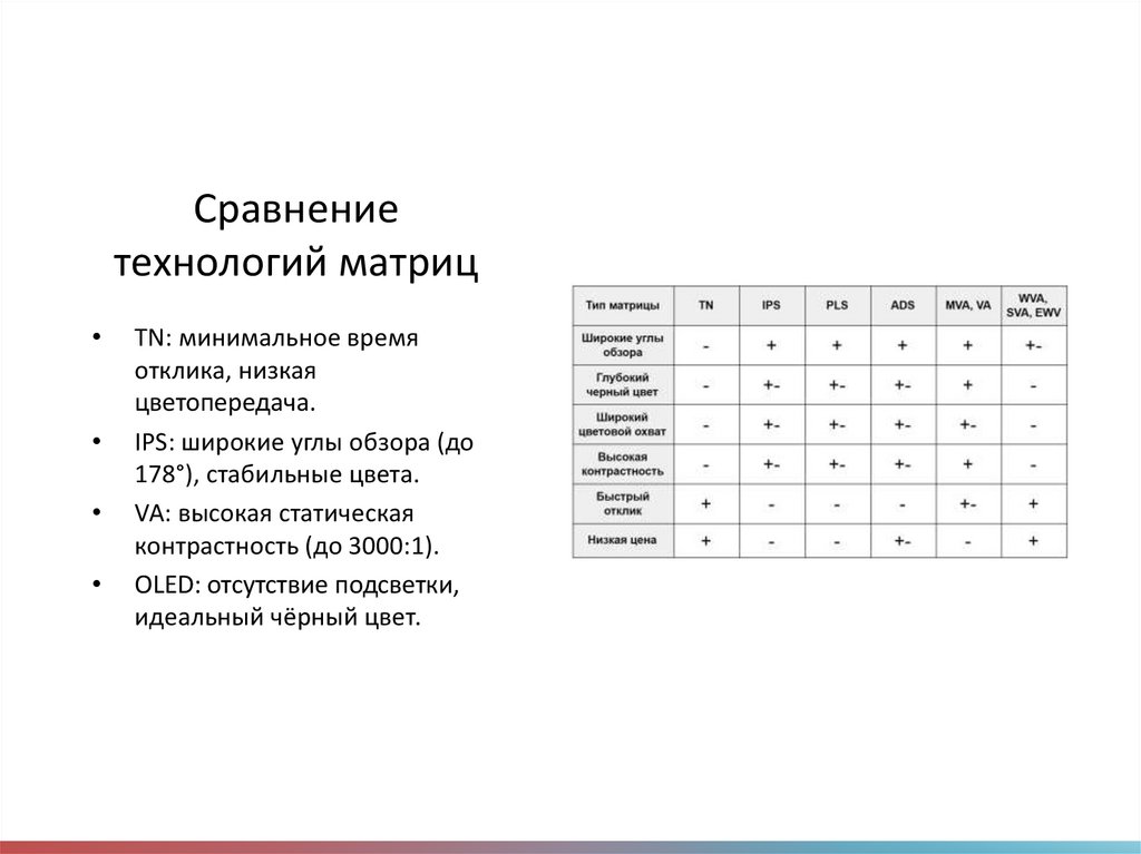 Сравнение технологий матриц
