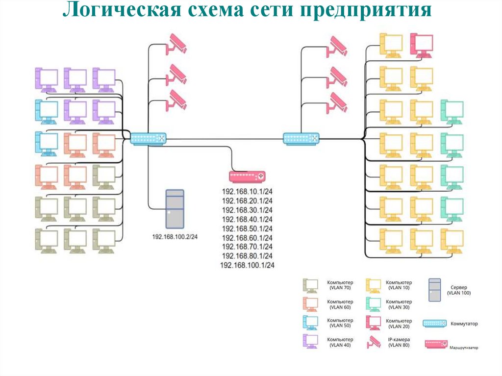 Логическая схема сети предприятия