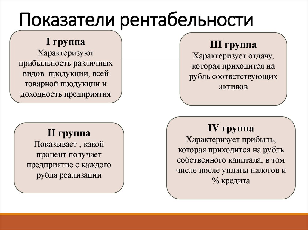Показатели рентабельности