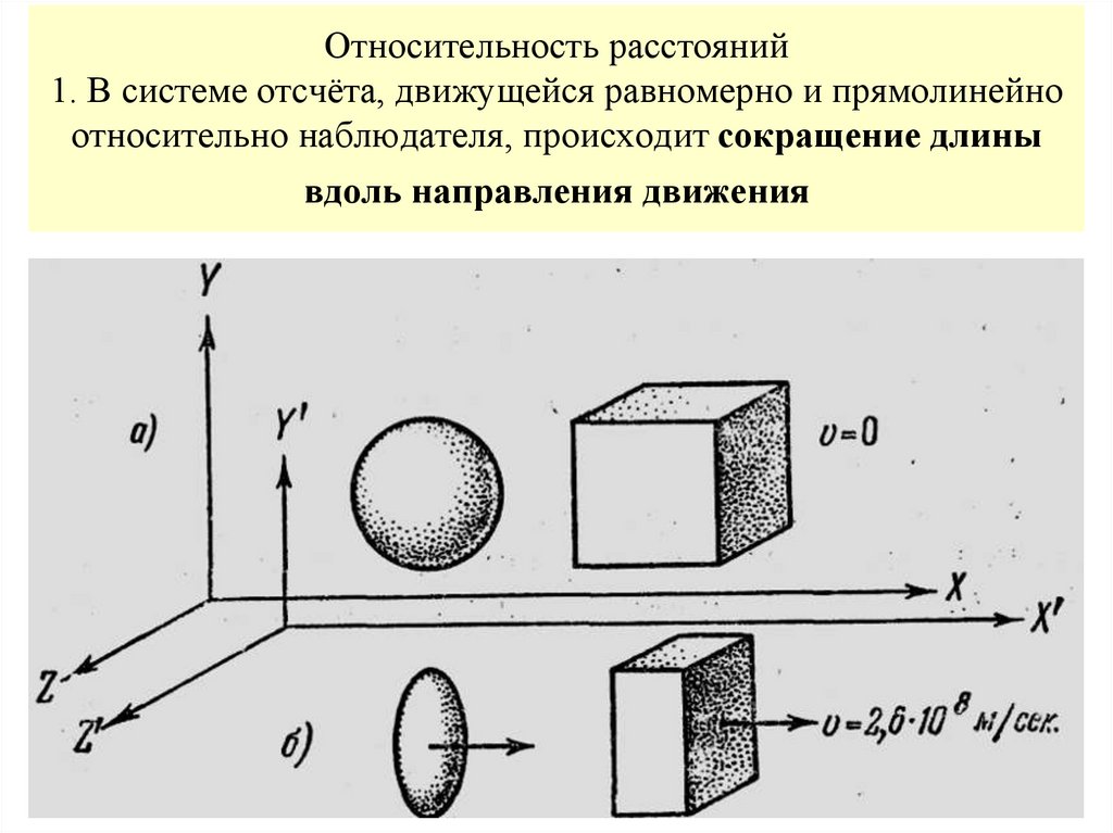 Относительность расстояний 1. В системе отсчёта, движущейся равномерно и прямолинейно относительно наблюдателя, происходит