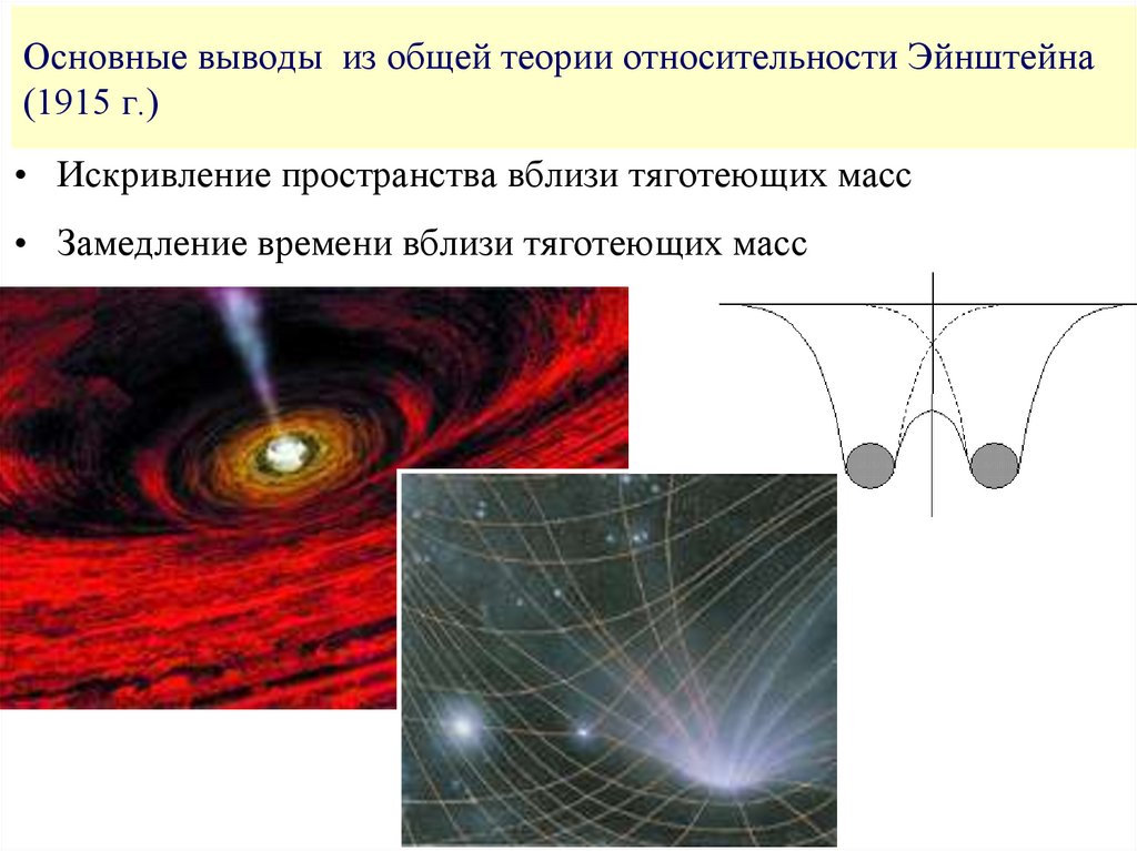 Основные выводы из общей теории относительности Эйнштейна (1915 г.)