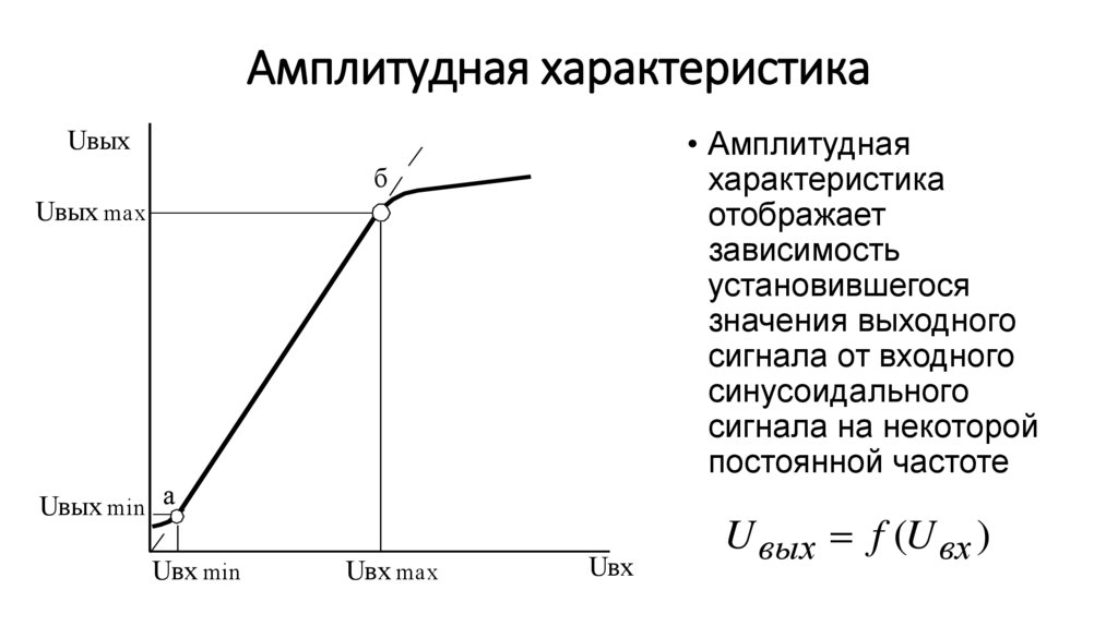 Амплитудная характеристика