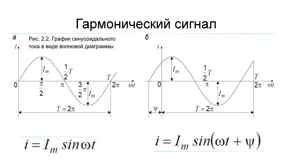Гармонический сигнал