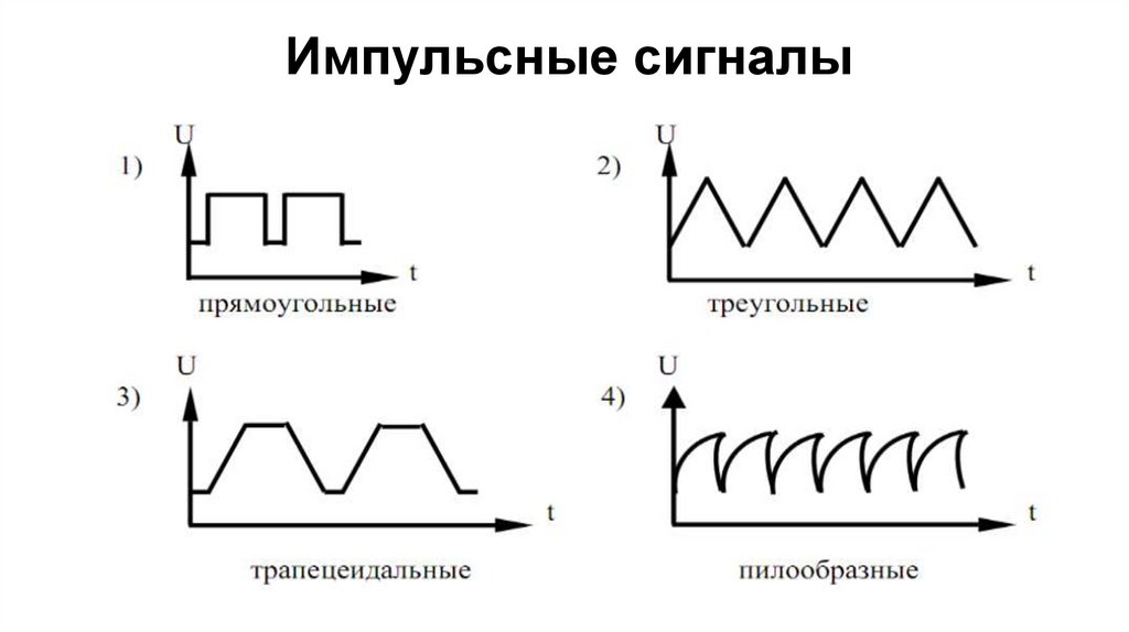Импульсные сигналы