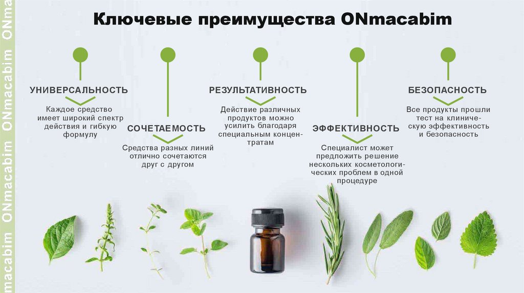 Ключевые преимущества ONmacabim