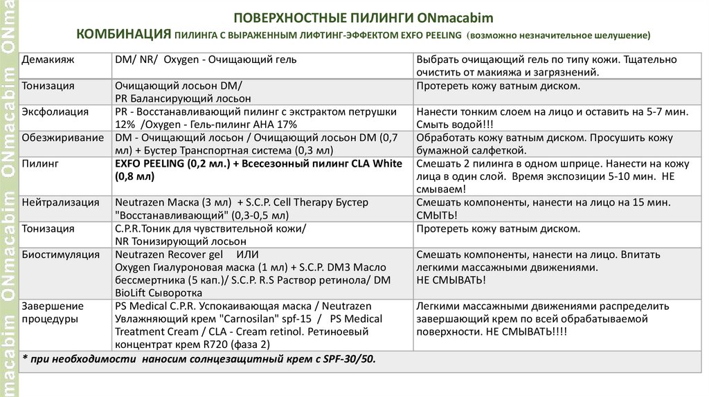 ПОВЕРХНОСТНЫЕ ПИЛИНГИ ONmacabim КОМБИНАЦИЯ ПИЛИНГА С ВЫРАЖЕННЫМ ЛИФТИНГ-ЭФФЕКТОМ EXFO PEELING (возможно незначительное
