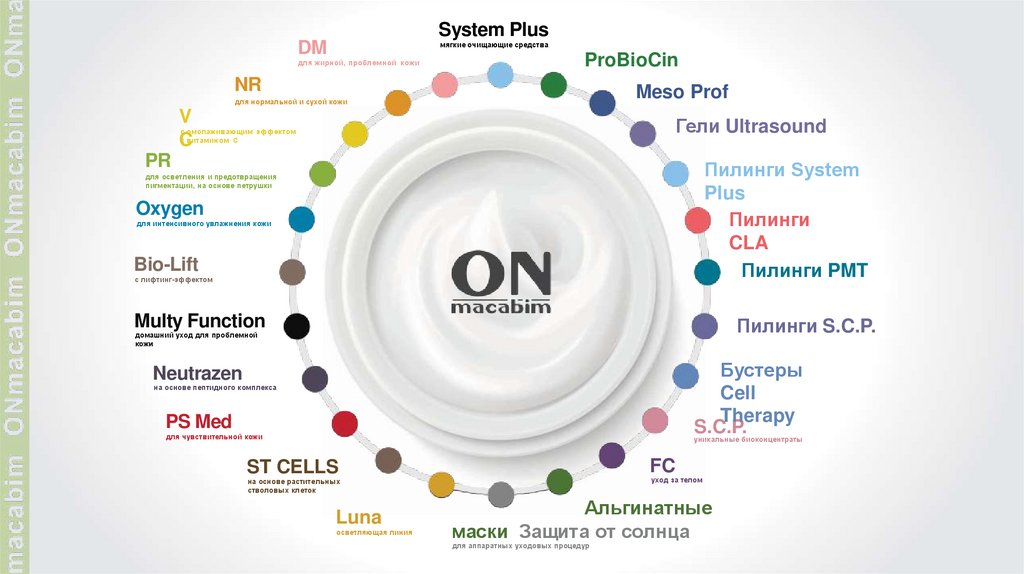 System Plus мягкие очищающие средства