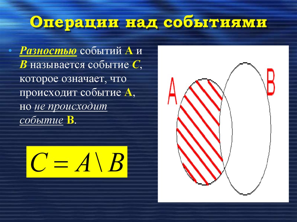 Операции над событиями