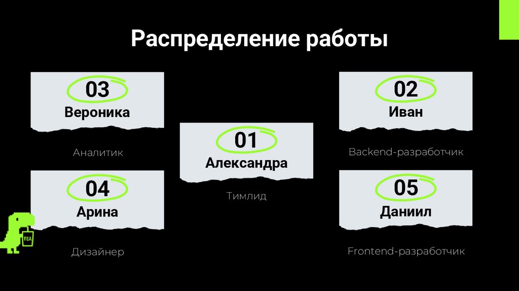 Распределение работы