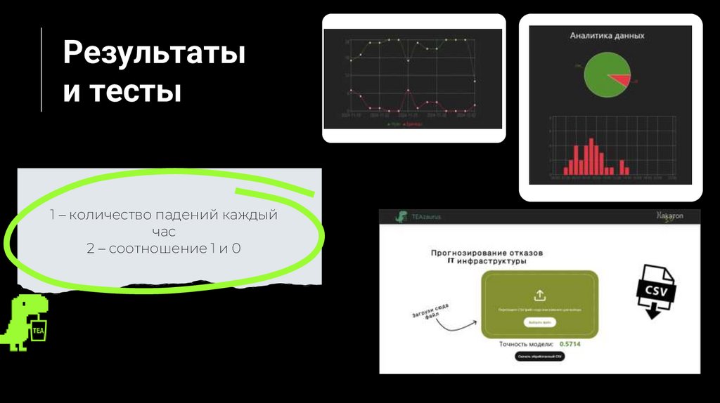 Результаты и тесты