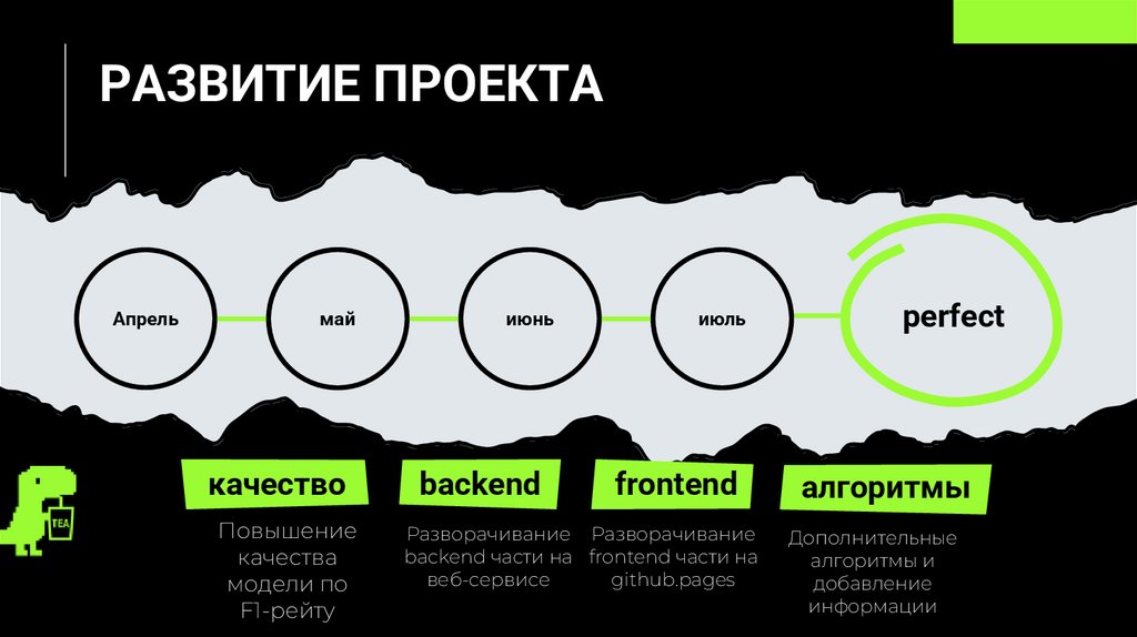РАЗВИТИЕ ПРОЕКТА