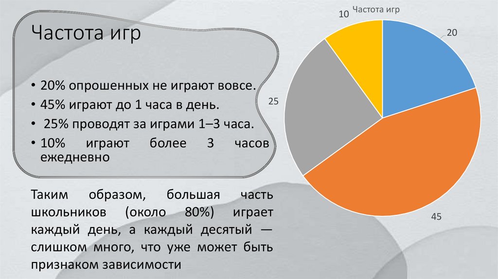 Частота игр