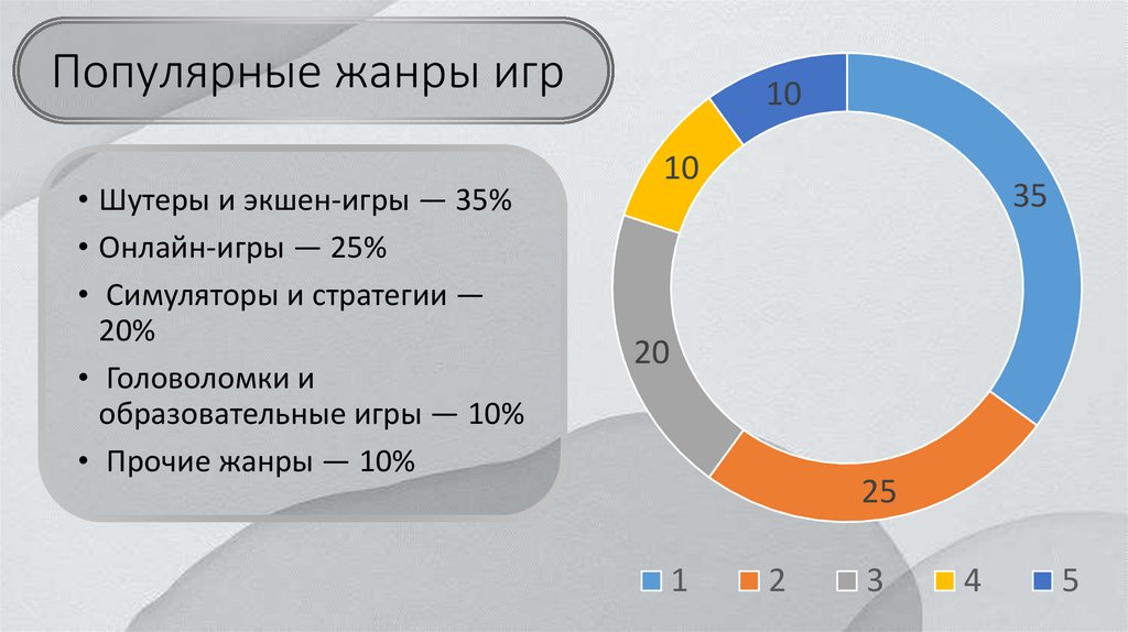 Популярные жанры игр