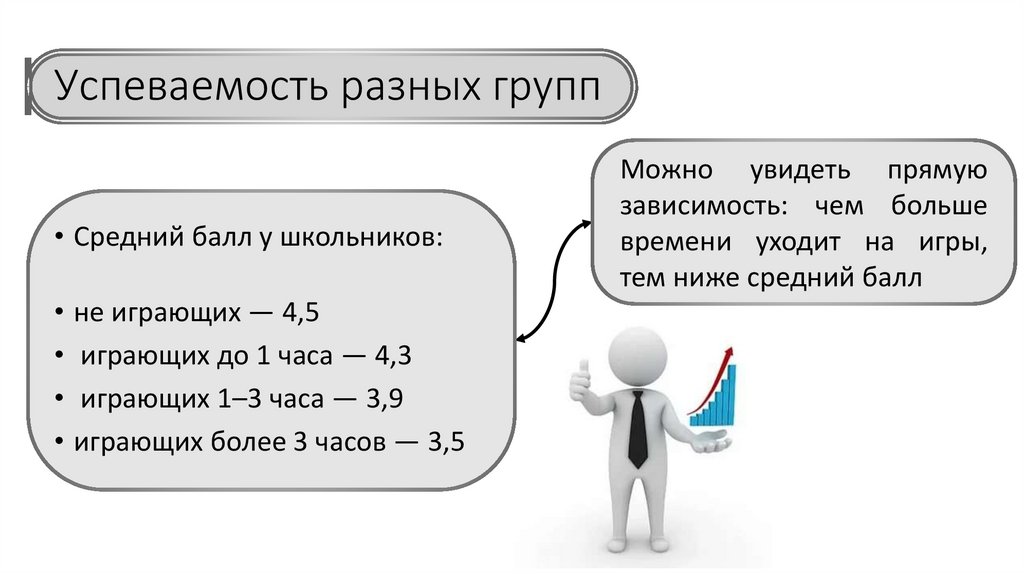 Успеваемость разных групп