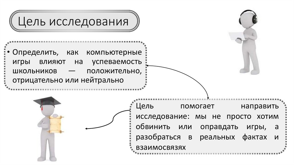 Цель исследования