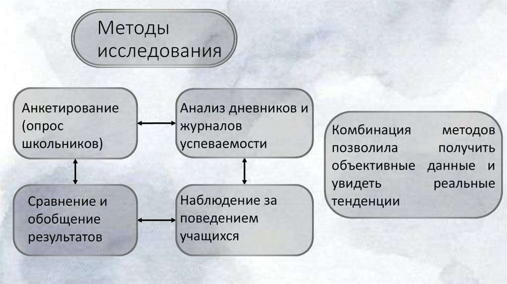 Методы исследования
