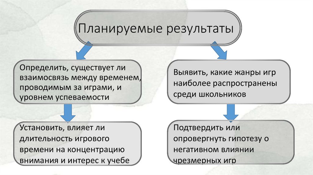 Планируемые результаты