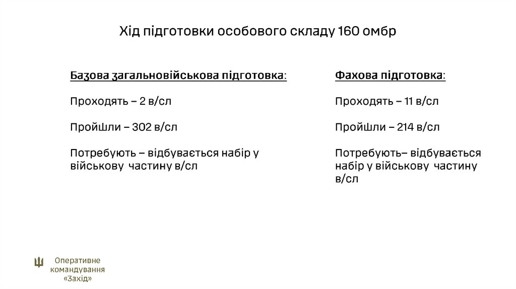Хід підготовки особового складу 160 омбр