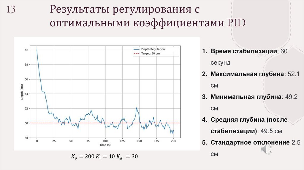 Результаты регулирования с оптимальными коэффициентами PID