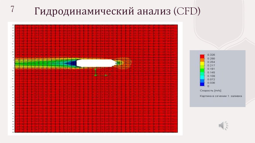 Гидродинамический анализ (CFD)