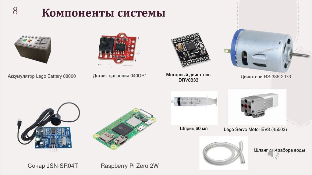 Компоненты системы
