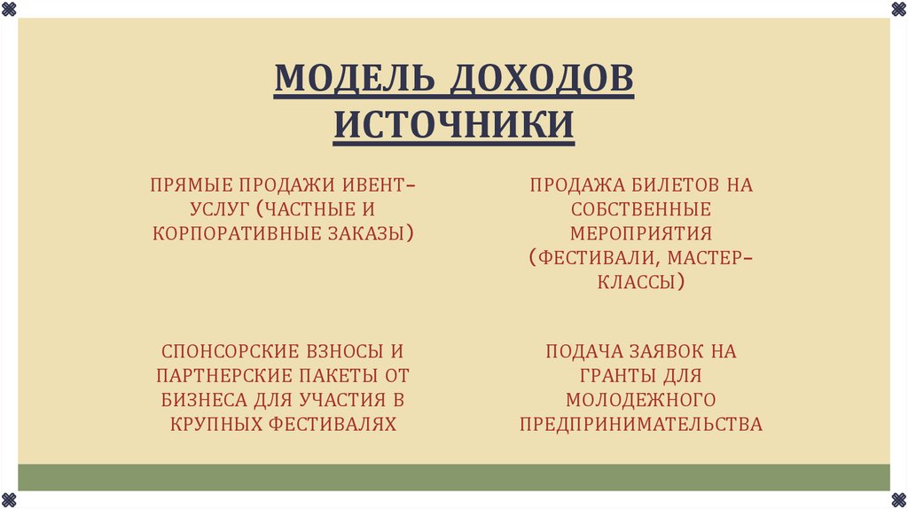 МОДЕЛЬ ДОХОДОВ ИСТОЧНИКИ