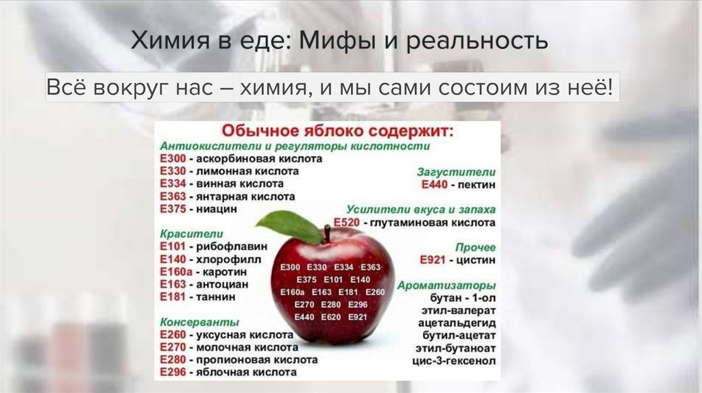 Химия в еде: Мифы и реальность