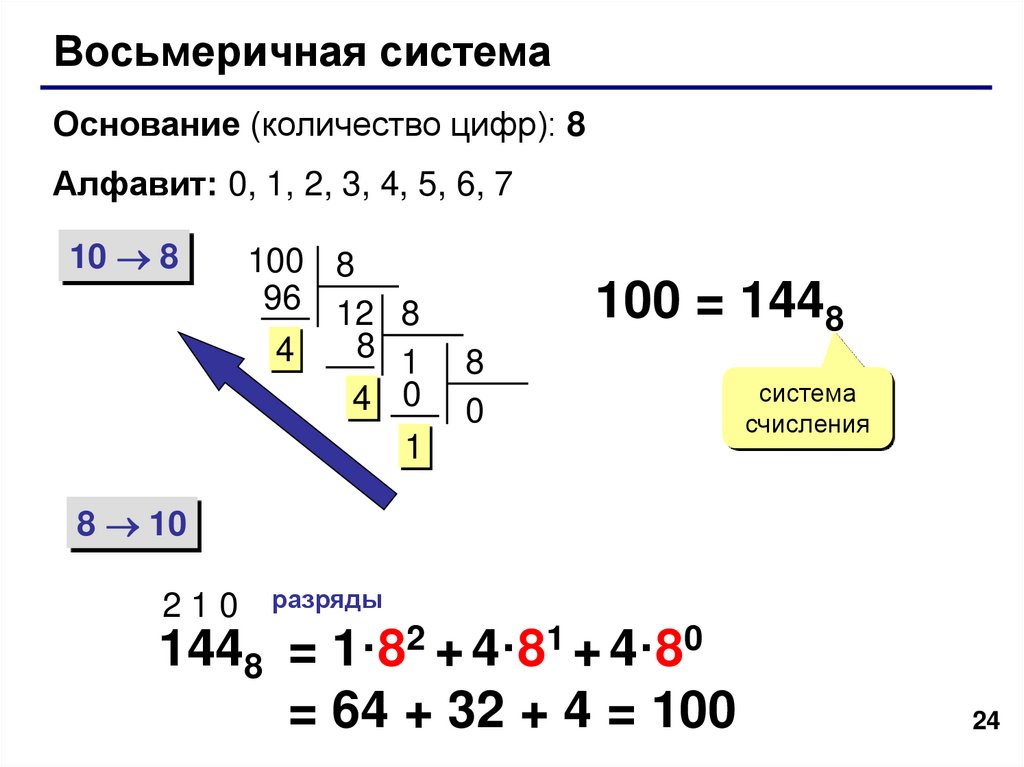 Системы счисления