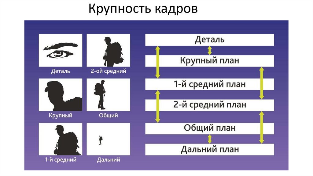 Крупность кадров
