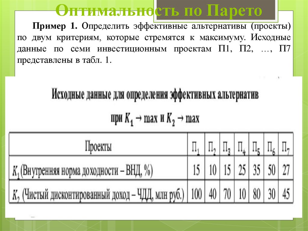 Оптимальность по Парето