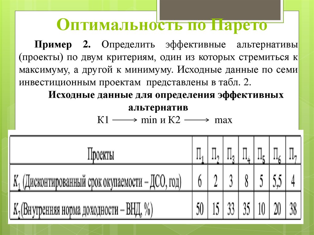 Оптимальность по Парето