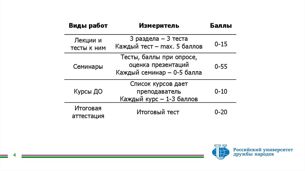 Лекции в ТУИС