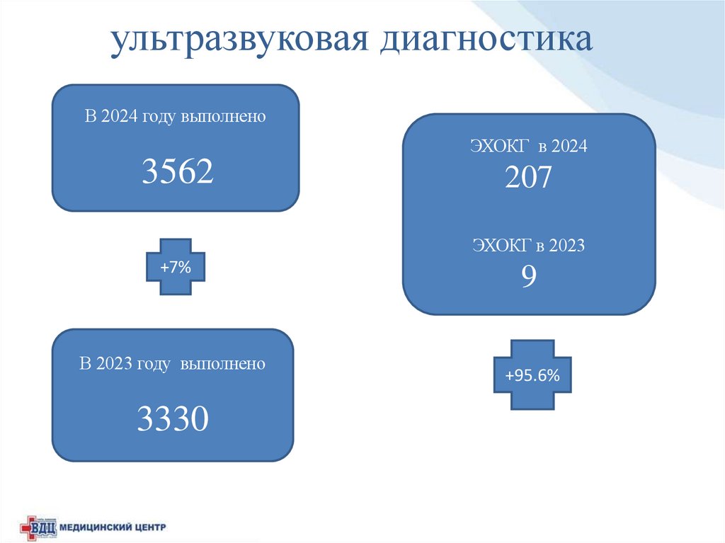 ультразвуковая диагностика