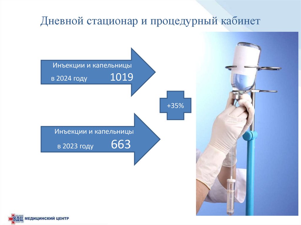 Дневной стационар и процедурный кабинет