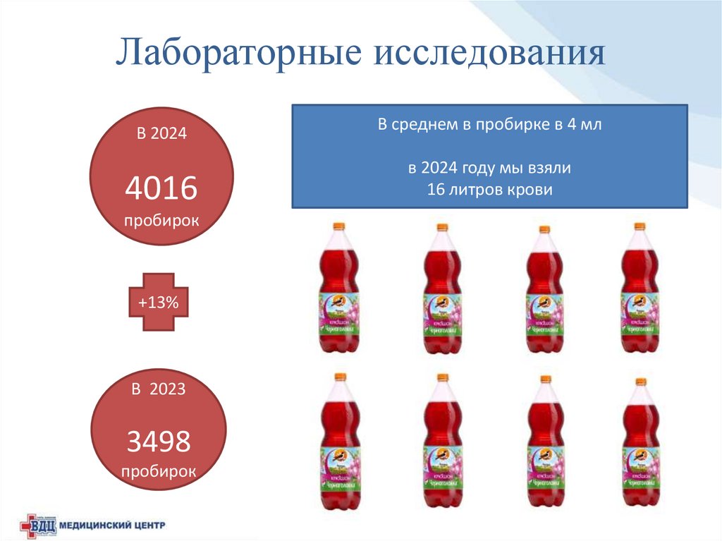 Лабораторные исследования