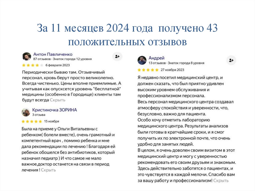 За 11 месяцев 2024 года получено 43 положительных отзывов