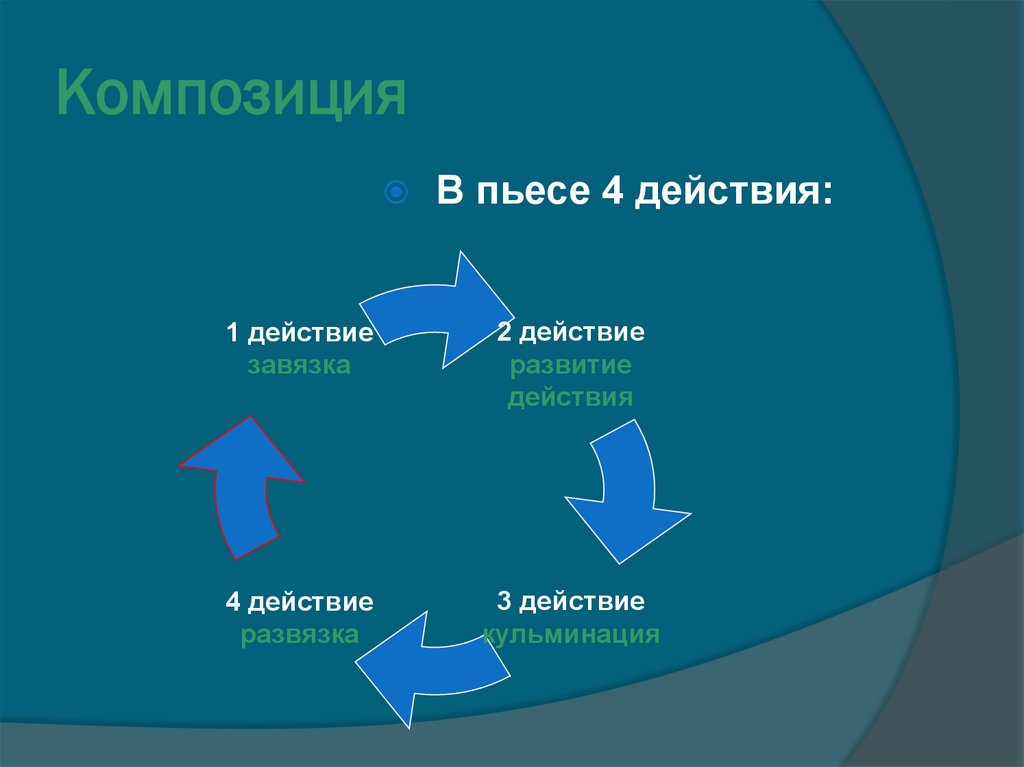 Композиция