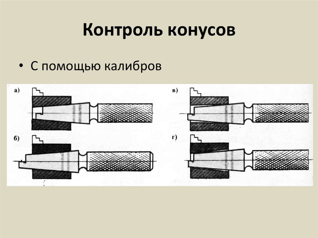 Контроль конусов